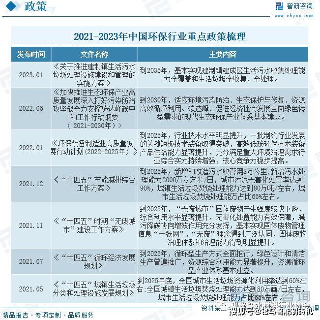 2023年中國(guó)環(huán)保服務(wù)行業(yè)現(xiàn)狀及趨勢(shì)分析 環(huán)保咨詢服務(wù)的崛起與未來