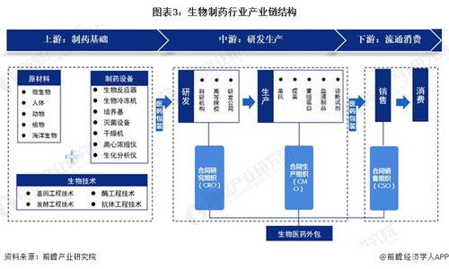 預(yù)見(jiàn)2024 中國(guó)生物制藥行業(yè)全景圖譜及網(wǎng)絡(luò)與信息安全軟件開(kāi)發(fā)趨勢(shì)