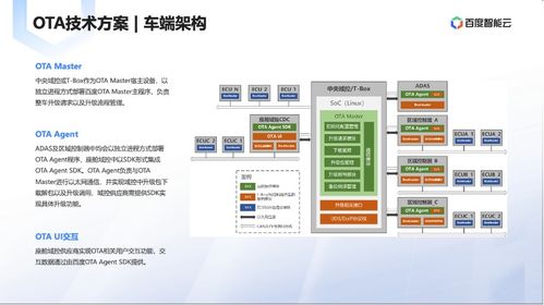 整車(chē)安全OTA系統(tǒng)榮獲網(wǎng)絡(luò)安全優(yōu)秀創(chuàng)新成果大賽創(chuàng)新產(chǎn)品獎(jiǎng)